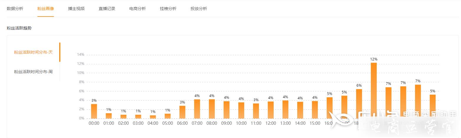 快手直播帶貨新手指南-快手帶貨必備4大錦囊